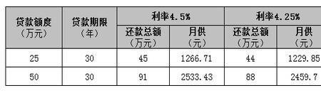 济南公积金账户利息怎么算