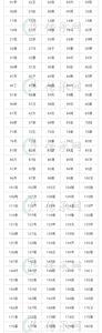 2022年管姓百家姓排名第几