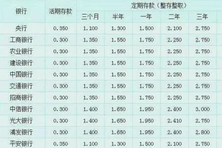 天津银行海鸥存款属于什么存款