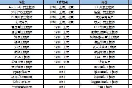 大疆的普工是站着上班的吗