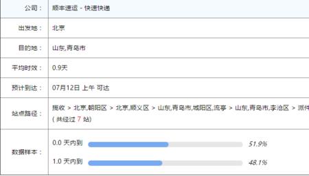 顺丰省内快递大概多久能到