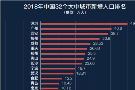 兰州市流动人口有多少