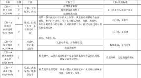 宾馆收银员所有步骤