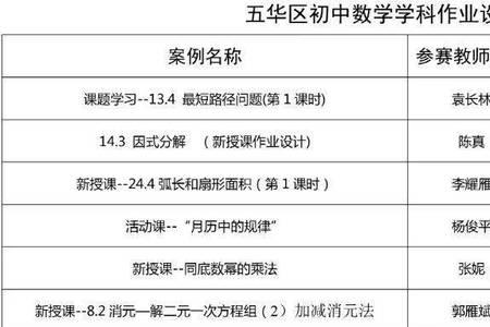 昆明市五华区公办初中排名