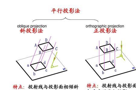 斜投影法属于