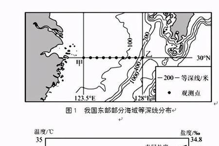 大陆坡成因成因