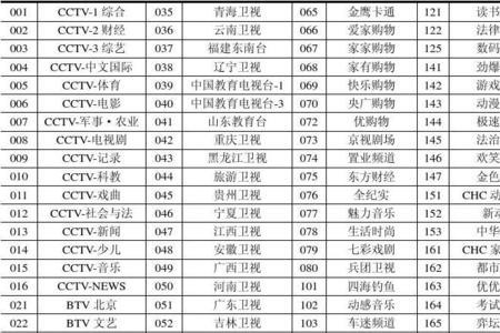 北京生活频道节目表