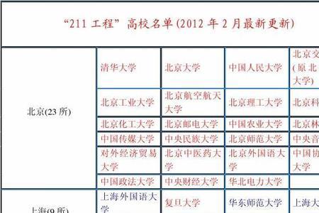 985航天大学专业优势