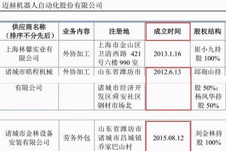 迈赫股份在当地口碑如何