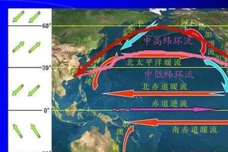 海水正常流速