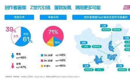 b站活跃用户都是些什么人