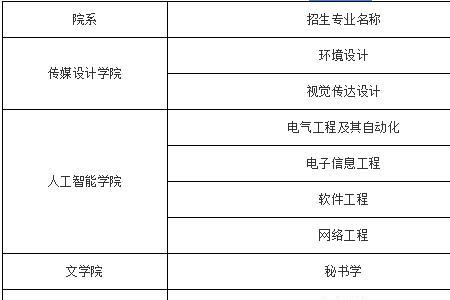 南昌工程学院学费多少