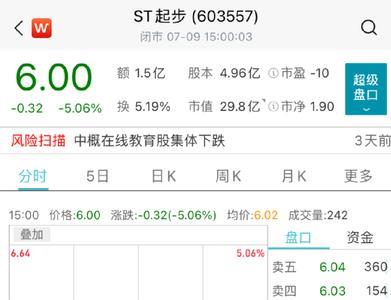 st起步股份是啥意思