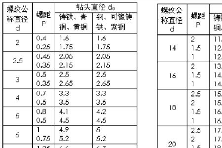公径和直径区别