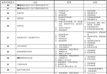 蒂森电梯只能上行不能下行