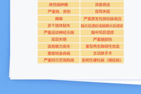 广西职工保障互助会能补多少