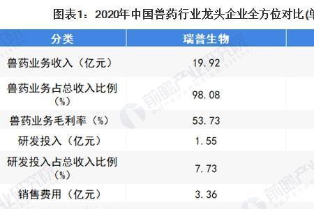 瑞普生物待遇怎么样