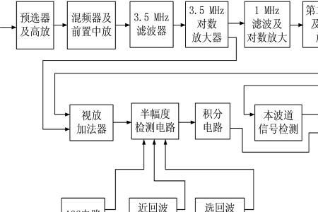dme模块是什么意思