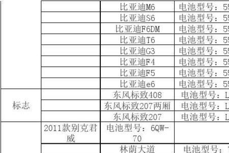 汽车电瓶都是一样的型号吗