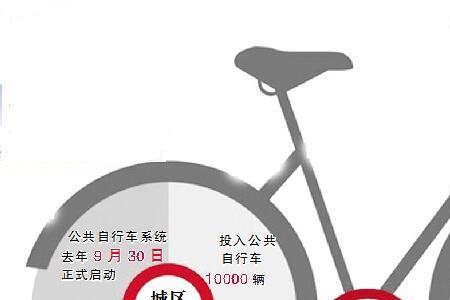 中山公共自行车押金怎么退
