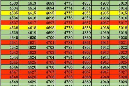 999数字代表什么