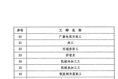 工勤一级技师相当于技术岗几级
