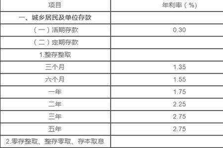 盘锦市哪家银行存款利率高
