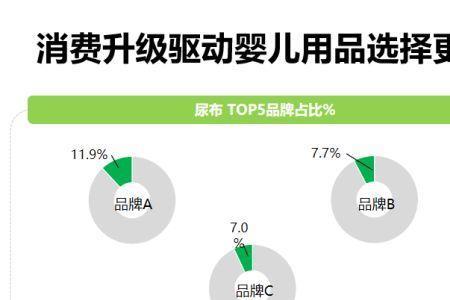 快消品如何跟客户网上互动