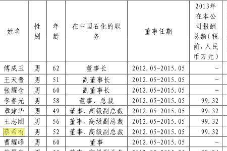 中化石油正式员工待遇