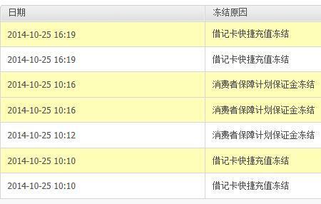 淘宝什么样的店铺保证金高