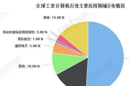 计算机传统三大应用领域是什么