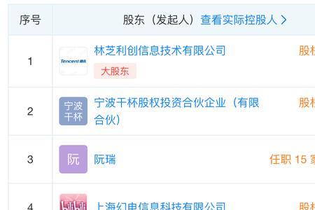 如何查询自己是不是公司股东
