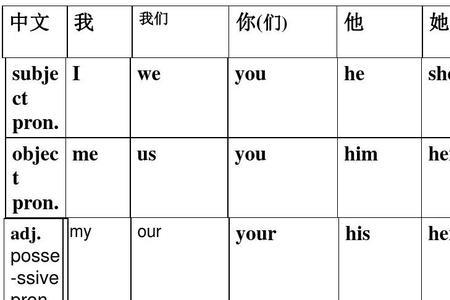 name的宾格