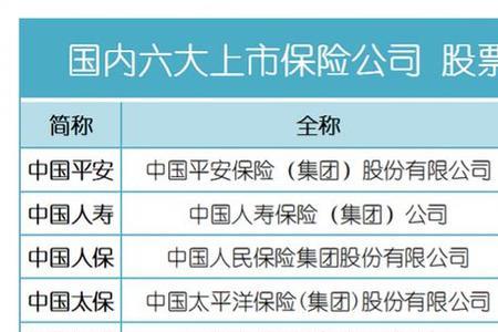 人保和太平哪个公司比较大