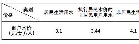 江阴市水费哪里交