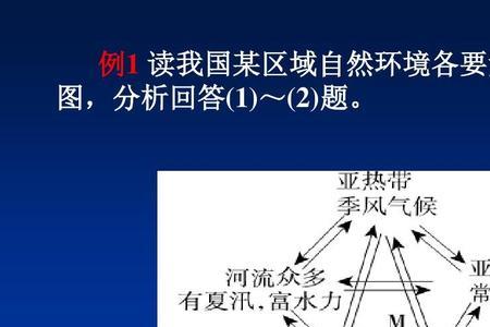 环境的基本要素是什么