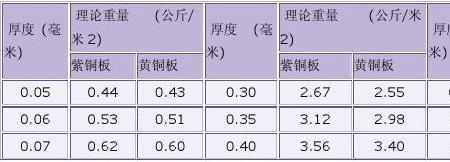 铜铝木哪个重