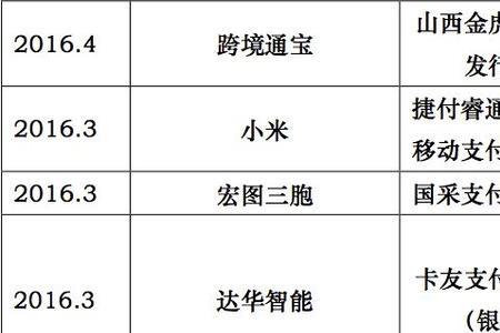 海科融通的299元服务费如何要回