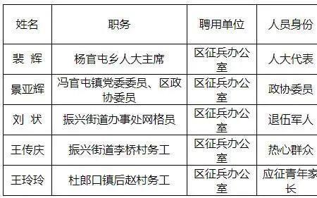 250099是哪里的邮编