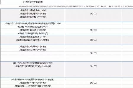 成都小升初户口需提前多久迁入