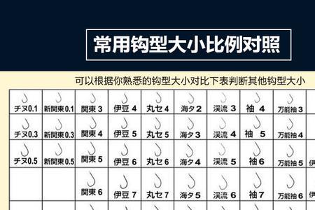 钓鲫鱼用伊势尼几号钩最佳