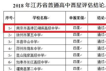 秦淮科技高中是几星级