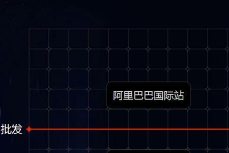 淘宝跨境如何开通