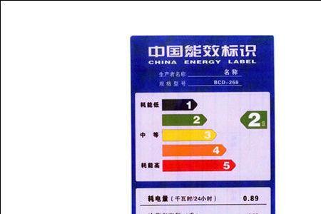 能耗比什么意思