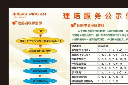 人保拒赔怎么办理