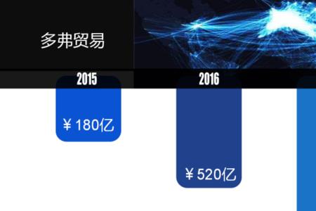 多弗是哪个国家