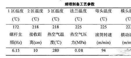 ebs的融化温度