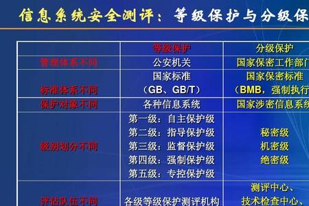 建行分级保护如何取消