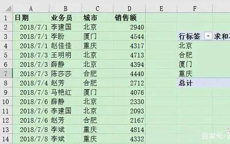 excel怎么将一行中的数据移到下一行