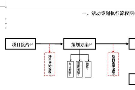 活动策划是属于什么部门的